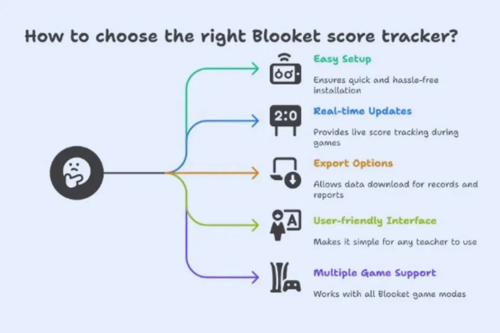 blooket-tracker