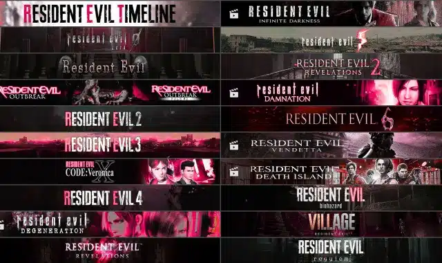 resident evil requiem